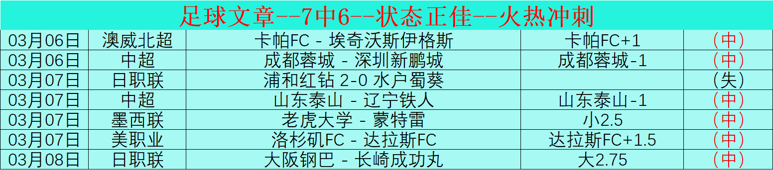 曼联与皇家,社会战,胜引热议,Nba篮球即时比分,NBA赛事比分,NBA篮球赛事数据,NBA比赛平台,篮球赛事资讯