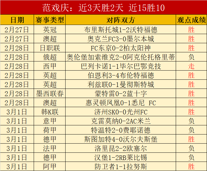 解放者杯两,连冠专家中,立数据揭示,Nba篮球即时比分,NBA赛事比分,NBA篮球赛事数据,NBA比赛平台,篮球赛事资讯