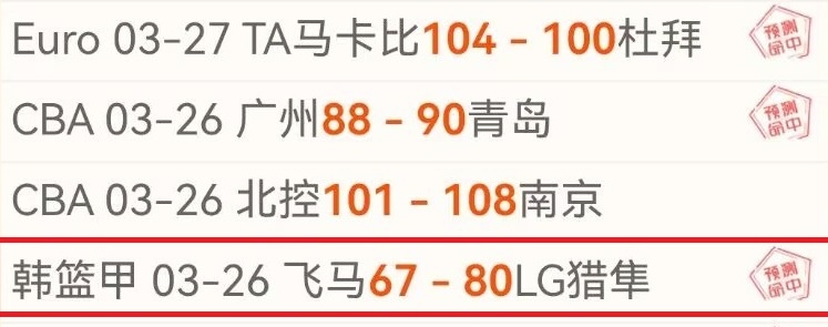 华裔,岁新星瑞安,蒂格首次亮,Nba篮球即时比分,NBA赛事比分,NBA篮球赛事数据,NBA比赛平台,篮球赛事资讯