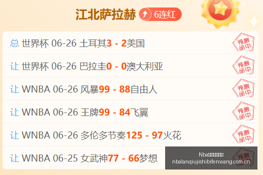 解放者杯帕,尔梅拉斯,能否避免历,Nba篮球即时比分,NBA赛事比分,NBA篮球赛事数据,NBA比赛平台,篮球赛事资讯
